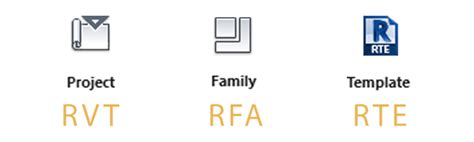 revit file format.